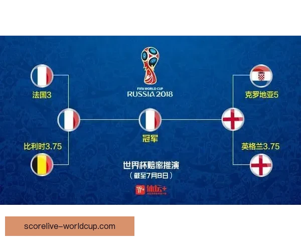 世界杯竞猜赔率分析与策略预测助力精准投注决策