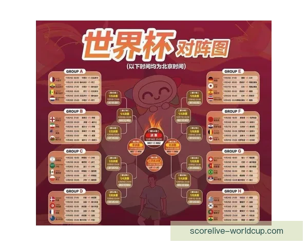 世界杯足球竞猜预测全攻略数据分析球队状态赛程走势深度解析指南