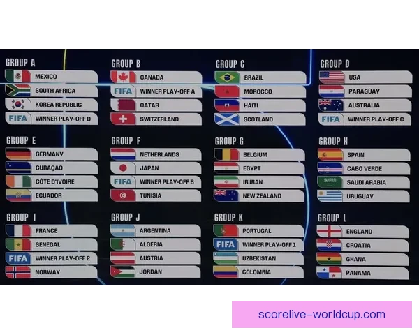 2026世界杯冠军争夺格局深度解析与夺冠关键因素分析 2026世界杯冠军争夺格局深度解析与夺冠关键因素分析