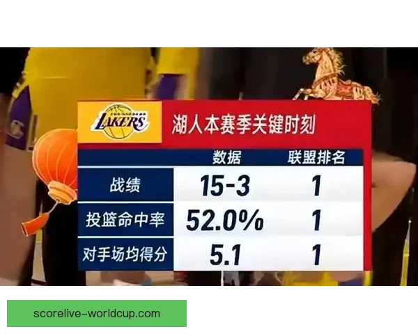 詹姆斯强势回应质疑成湖人第三巨头打破联盟格局