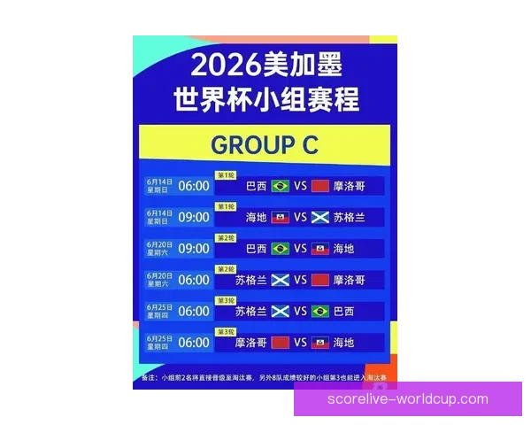 2026世界杯比分预测分析及各大热门球队表现前瞻
