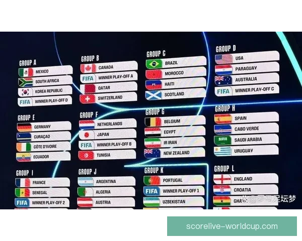 2026世界杯参赛队实力分析与夺冠热门预测全解