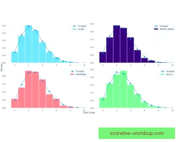 基于大数据建模与历史战绩关联的世界杯竞猜趋势深度分析标题研究