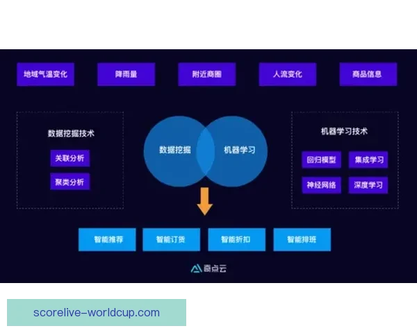 基于大数据与智能算法的世界杯竞猜趋势分析与精准预测策略研究