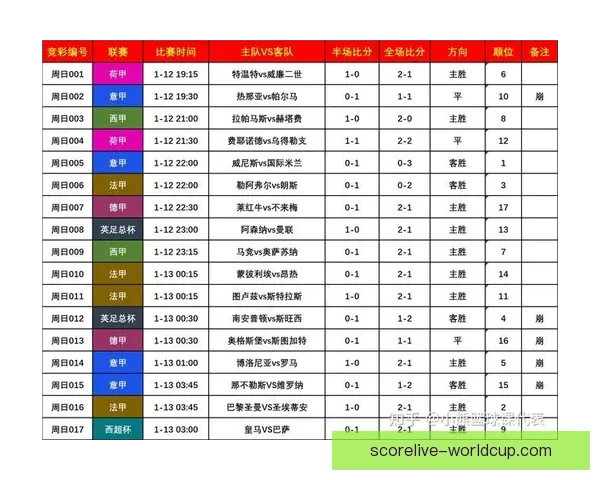 基于大数据建模与历史战绩关联的世界杯竞猜趋势深度分析标题研究